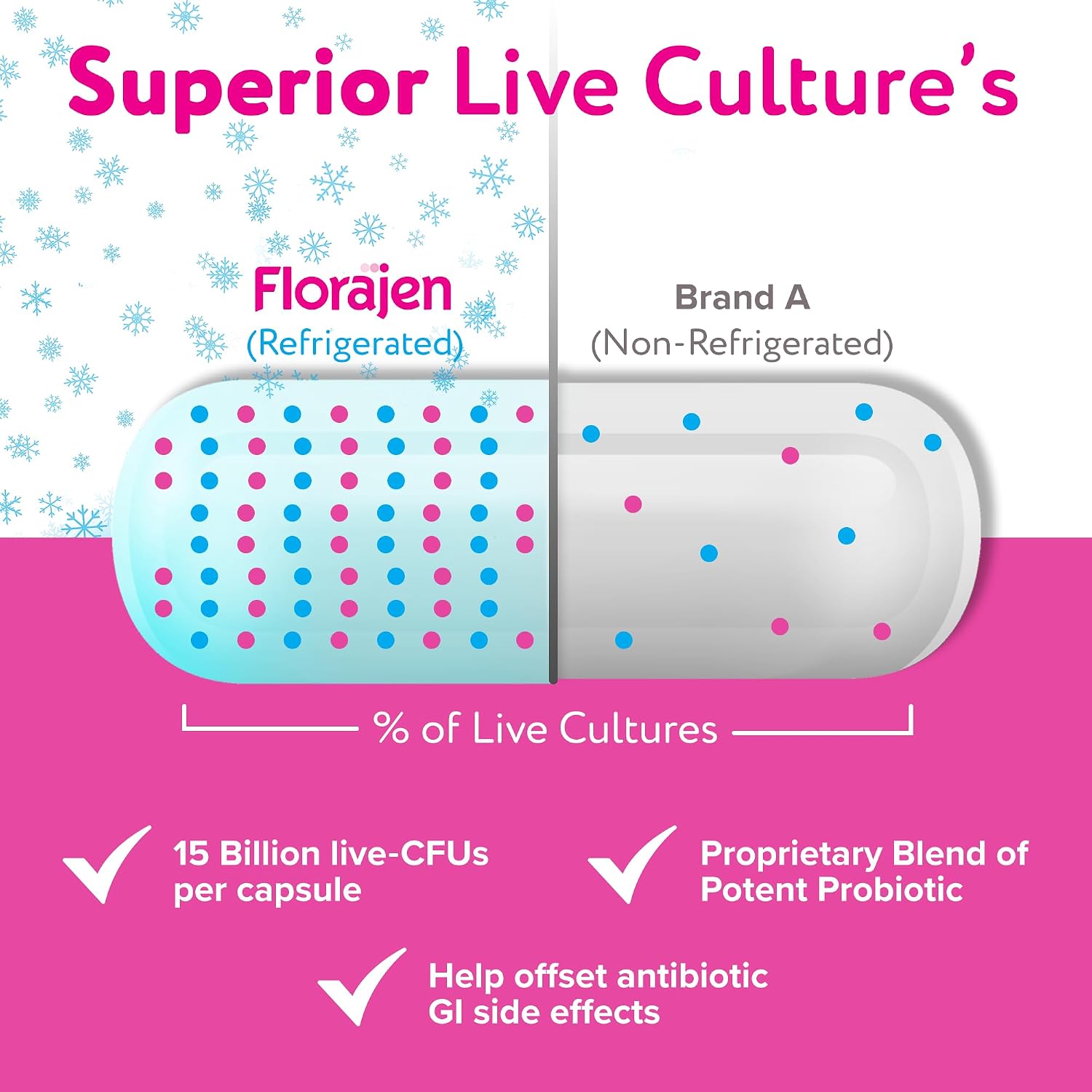 Florajen Digestion 30 ct
